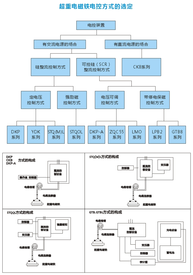 岳陽(yáng)德正電磁科技有限公司,_岳陽(yáng)開發(fā)生產(chǎn)起重電磁鐵,電磁除鐵器